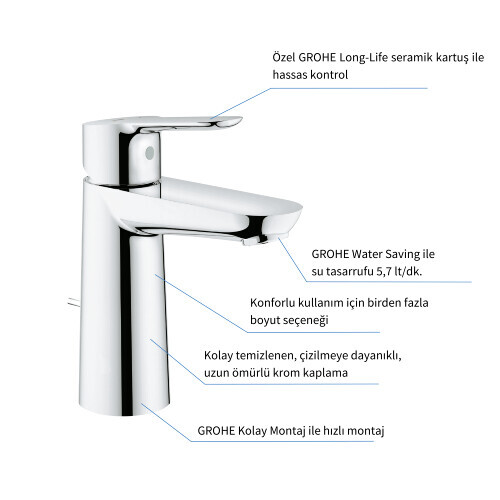 GROHE BauEdge Avantajlı Paket 1 - 6