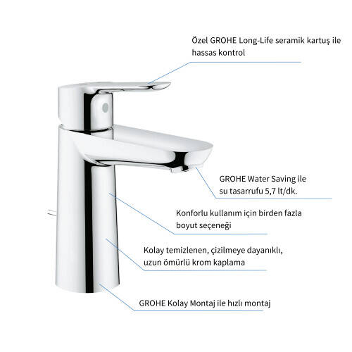 GROHE BauEdge Avantajlı Paket 1 - 6